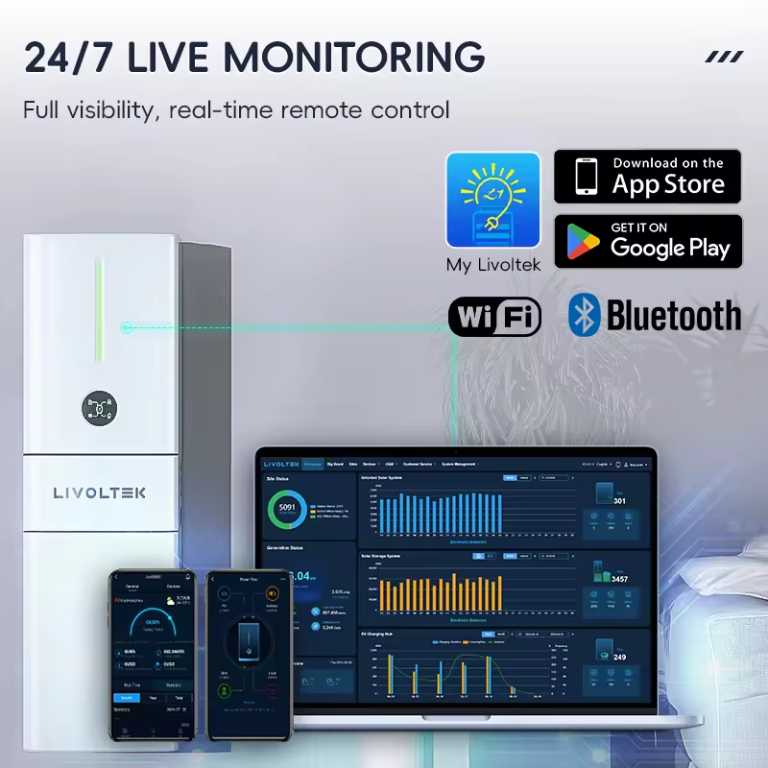 Livoltek iPower 5000P: Placas solares con batería todo en uno